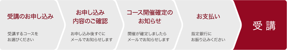 フローチャート