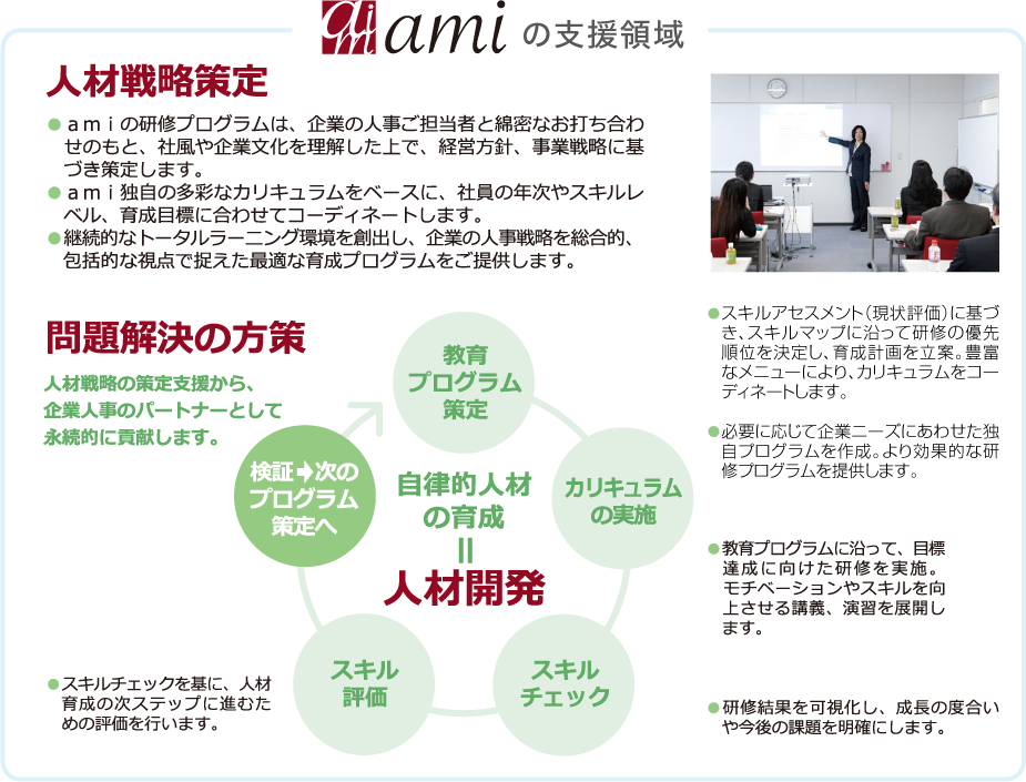 amiの支援領域