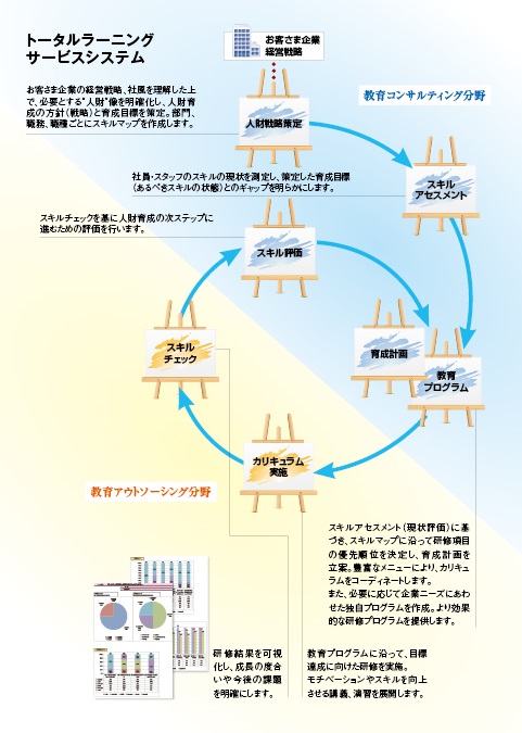 トータルラーニングサービスシステム